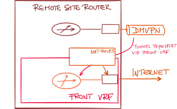 File:DMVPN NAT Rules.png