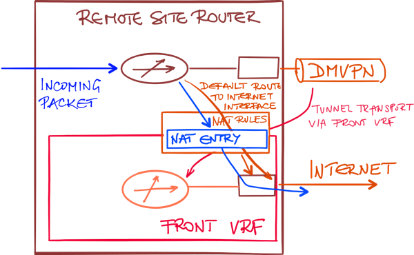 File:DMVPN NAT Outgoing Packet.png
