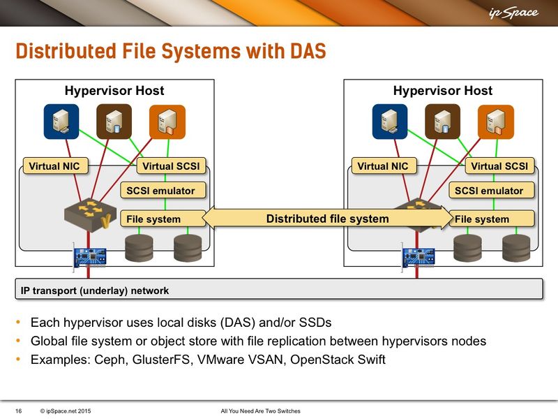 File:Distributed File System.jpg